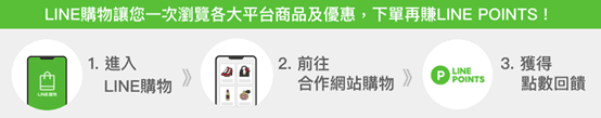 LINE購物│家樂福線上購物 LINE Points回饋 聰明消費新選擇
